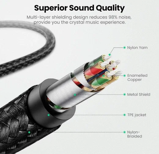 UGREEN Apple Lightning naar 3.5mm Jack Audiokabel MFi 1M Zwart afbeelding 8