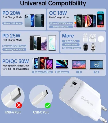 Choetech 30W USB-C Snellader Power Delivery GaN Adapter Wit afbeelding 6