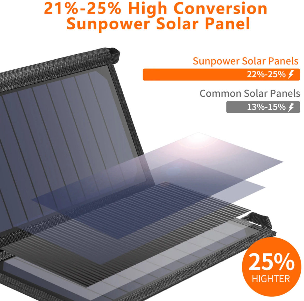 Choetech 19W Zonnepaneel USB-A Oplader Waterproof Solar Charger Grijs afbeelding 3