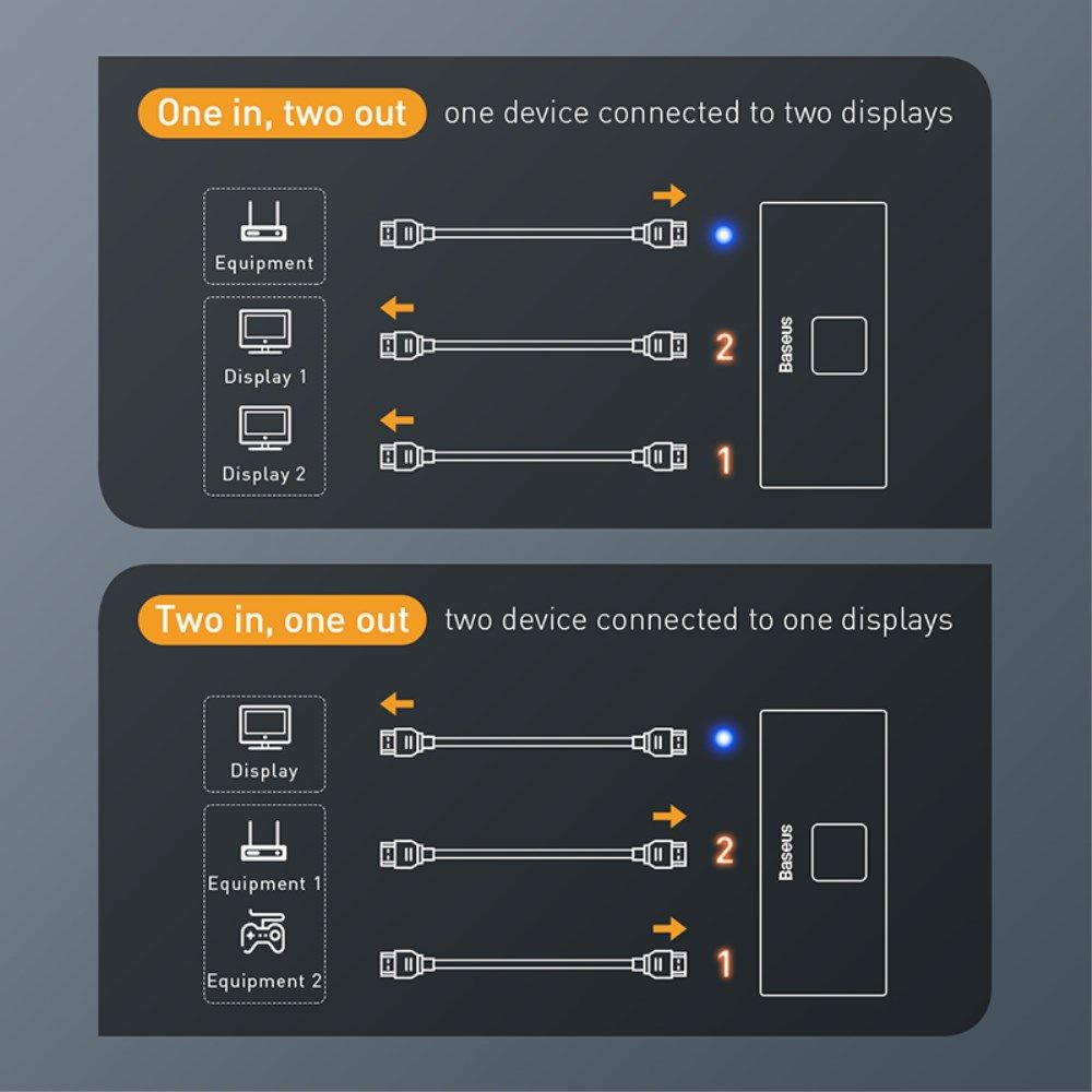 Baseus Matrix HDMI Splitter - HDMI Divider voor TV/Monitor Grijs afbeelding 8