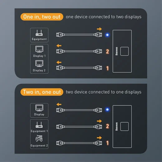 Baseus Matrix HDMI Splitter - HDMI Divider voor TV/Monitor Grijs afbeelding 8