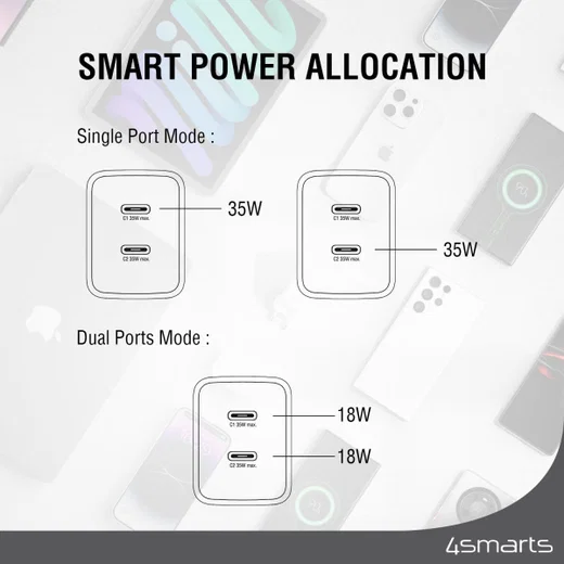 4smarts PD Plug Dual USB-C GaN Snellader 36W Quick Charge Adapter Wit afbeelding 4