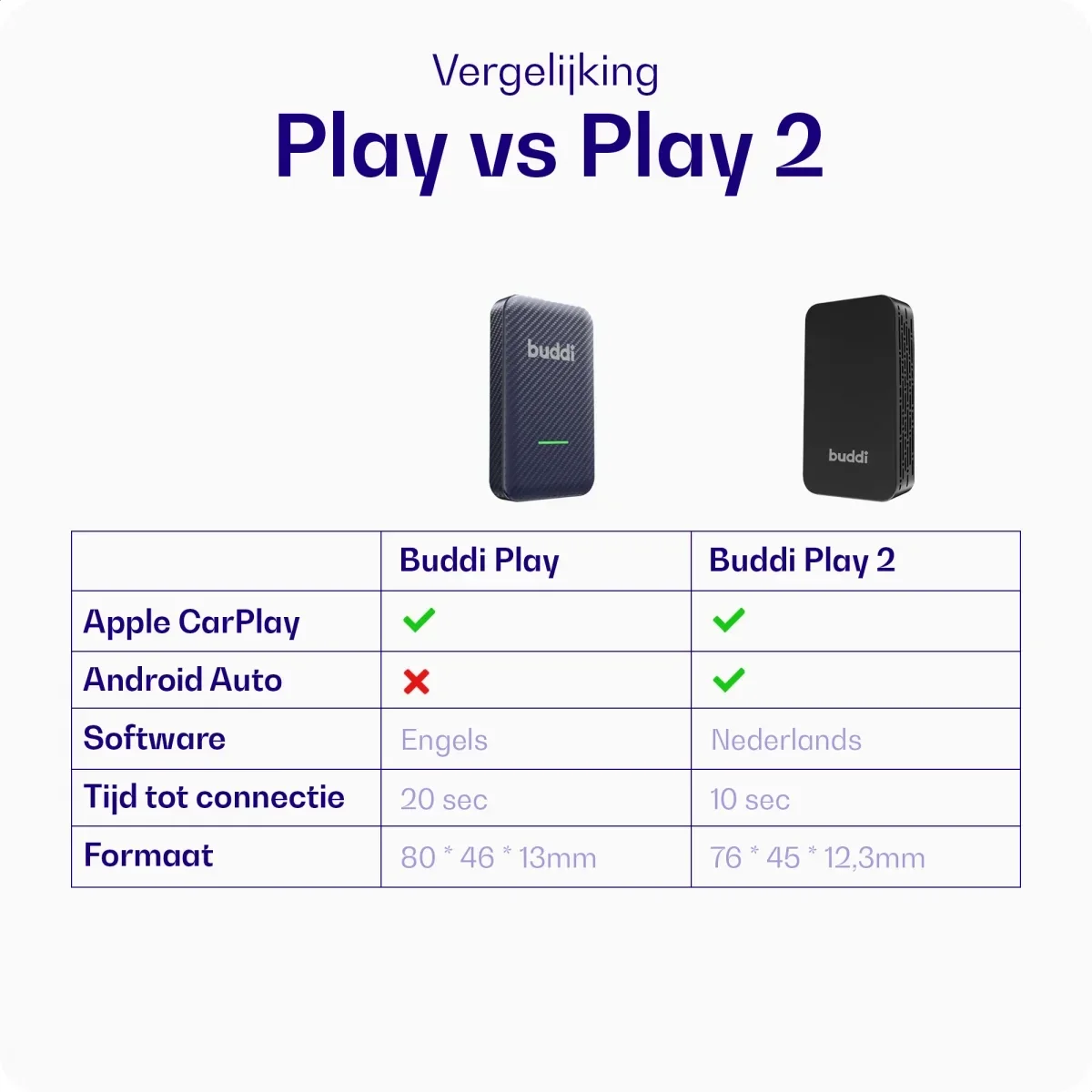 Buddi Play Bluetooth Adapter voor Apple CarPlay Draadloze Dongle afbeelding 6