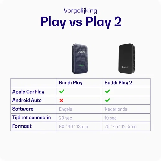 Buddi Play Bluetooth Adapter voor Apple CarPlay Draadloze Dongle afbeelding 6