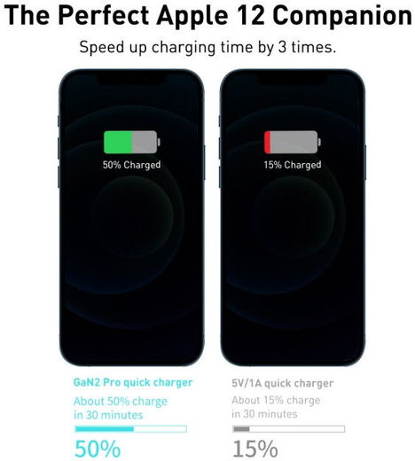 Baseus GaN2 100W Snellader met Power Delivery + 100W USB-C Kabel Zwart afbeelding 8