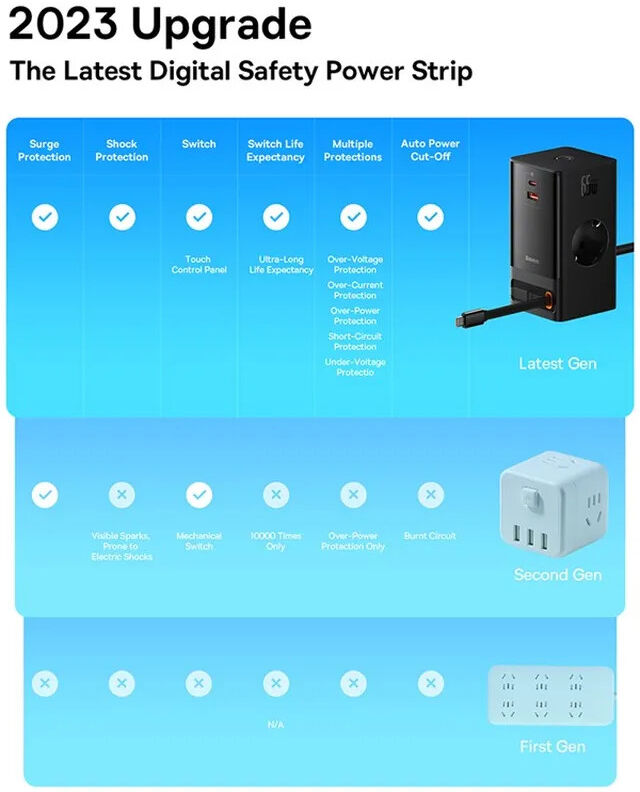 Baseus GaN 65W Fast Charge Laadstation met AC/USB-C/USB-A Zwart afbeelding 8