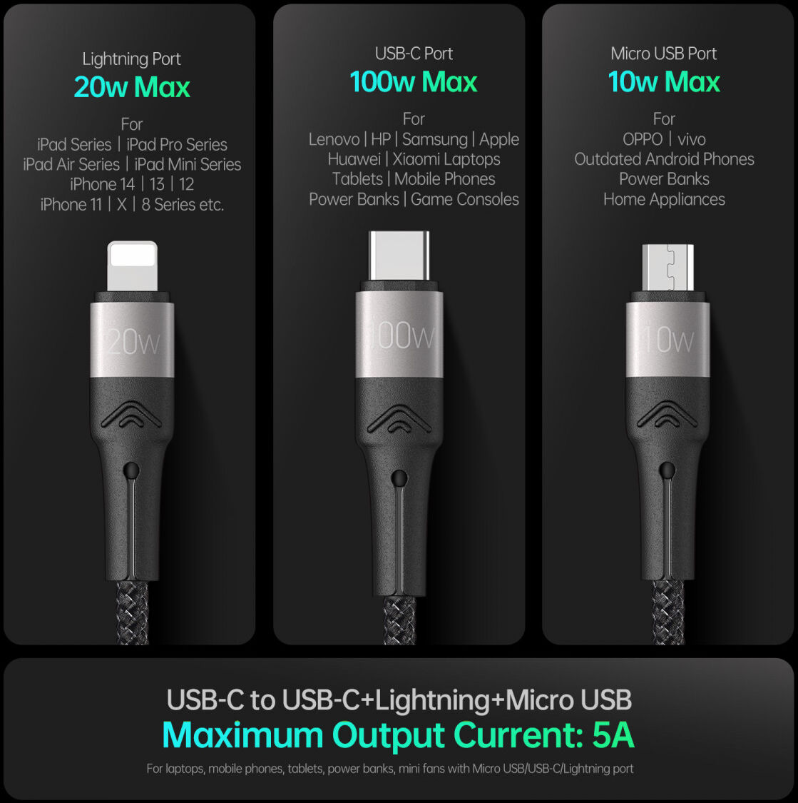 Duzzona USB-C 3-in-1 USB-C/Lightning /MicroUSB Kabel 100W 1.3M Zwart afbeelding 3