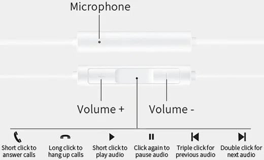 Originele Huawei CM33 Oordopjes USB-C In-Ear Headset Wit afbeelding 3