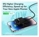 Baseus GaN5 20W Compacte Fast Charger USB-C Zwart afbeelding 5