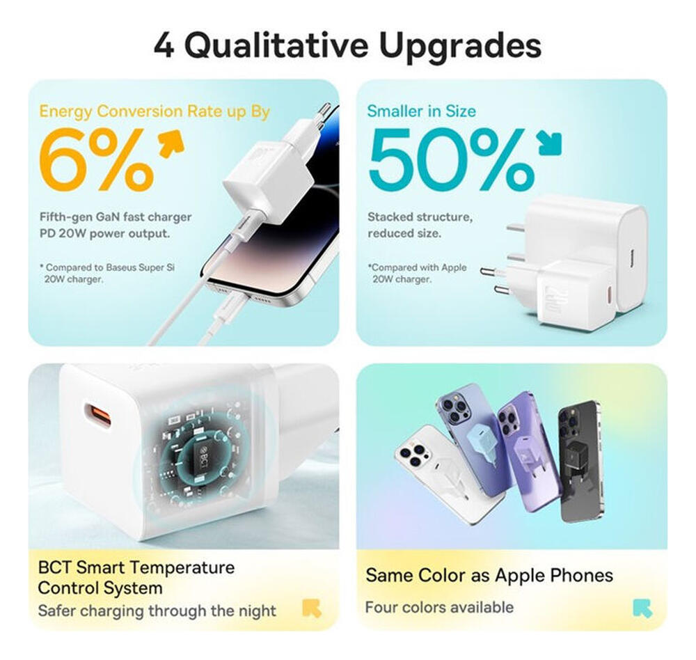 Baseus GaN5 20W Compacte Fast Charger USB-C Wit afbeelding 5