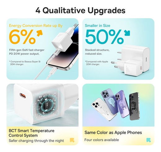 Baseus GaN5 20W Compacte Fast Charger USB-C Wit afbeelding 5