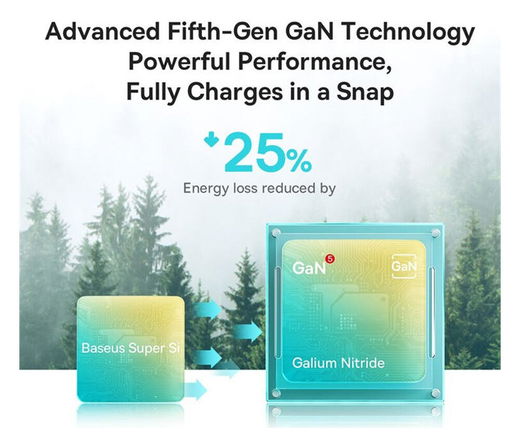 Baseus GaN5 20W Compacte Fast Charger USB-C Wit afbeelding 8