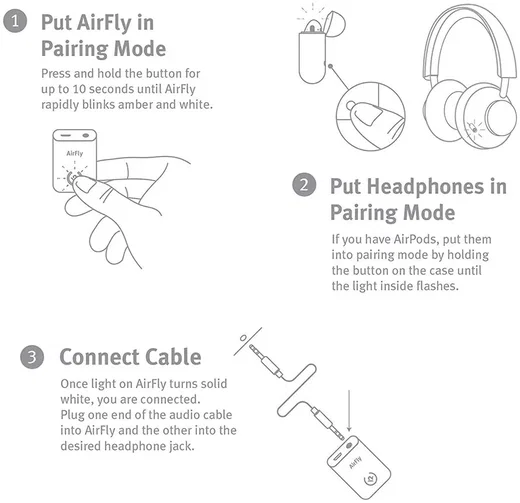 Twelve South AirFly Bluetooth Transmitter 3.5mm Jack naar Headsets Wit afbeelding 3