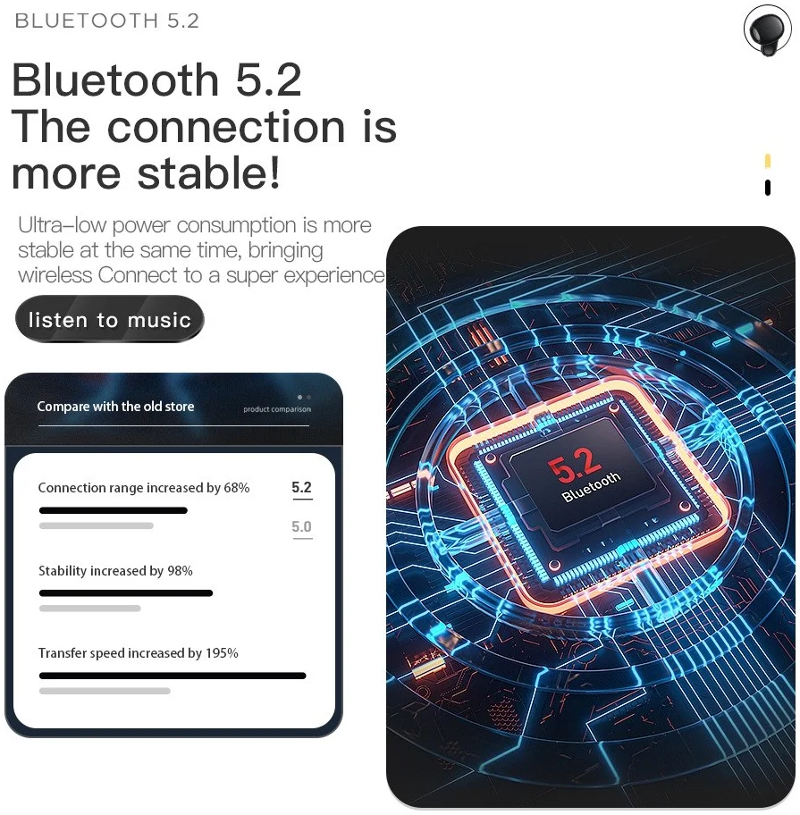 Essager E60 TWS Headset IPX5 Draadloze Bluetooth HiFi Oordopjes Geel afbeelding 6