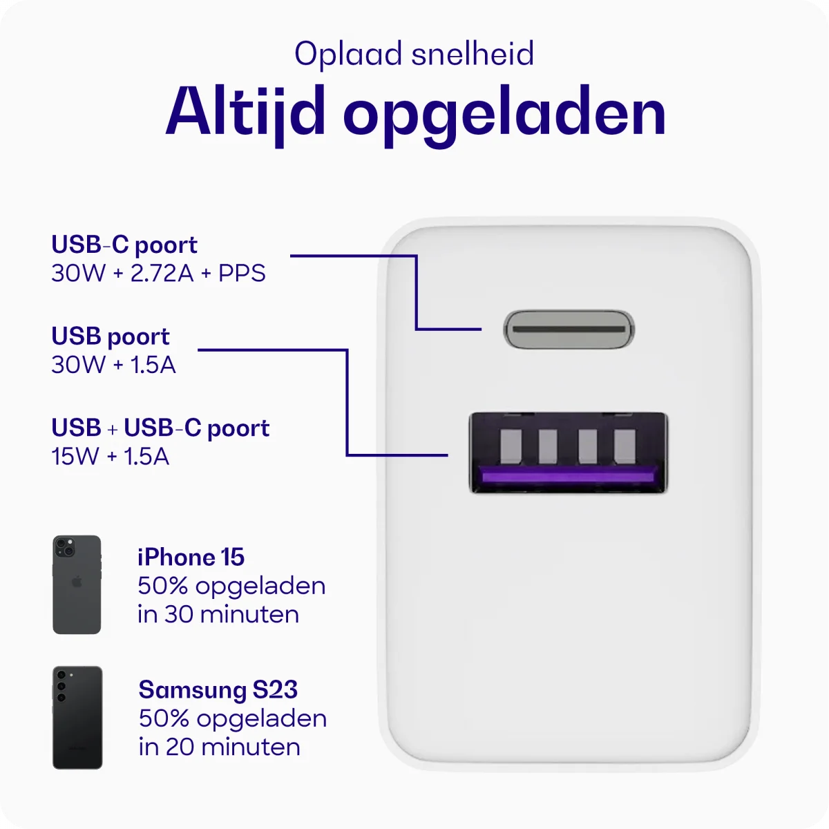 Buddi 30W GaN Mini Oplader USB-C Power Delivery + USB-A QC 4.0 Wit afbeelding 2