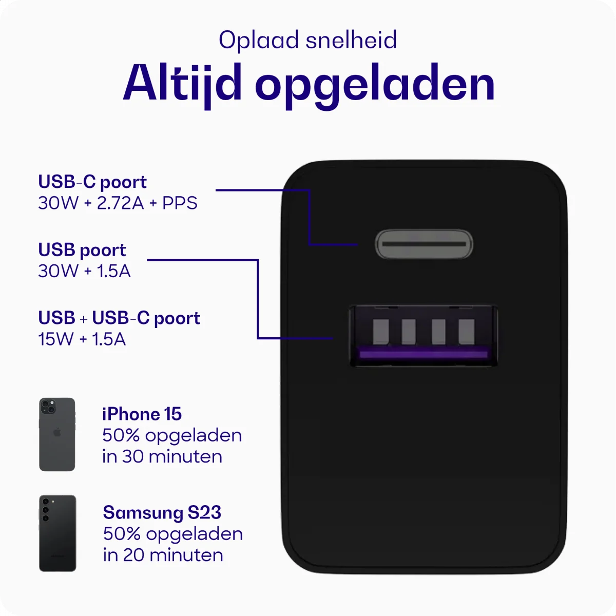 Buddi 30W GaN Mini Oplader USB-C Power Delivery + USB-A QC 4.0 Zwart afbeelding 2