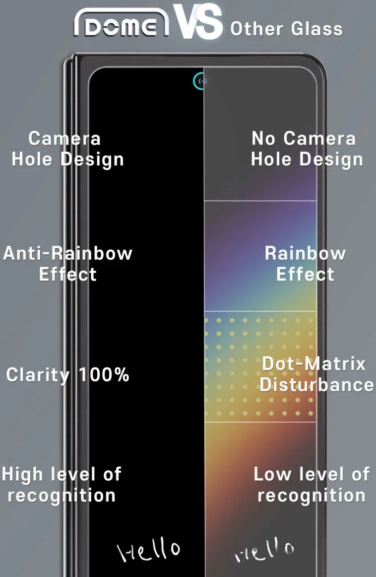 Whitestone Dome Glass Samsung Galaxy Z Fold 5 Screen Protector 2-Pack afbeelding 6