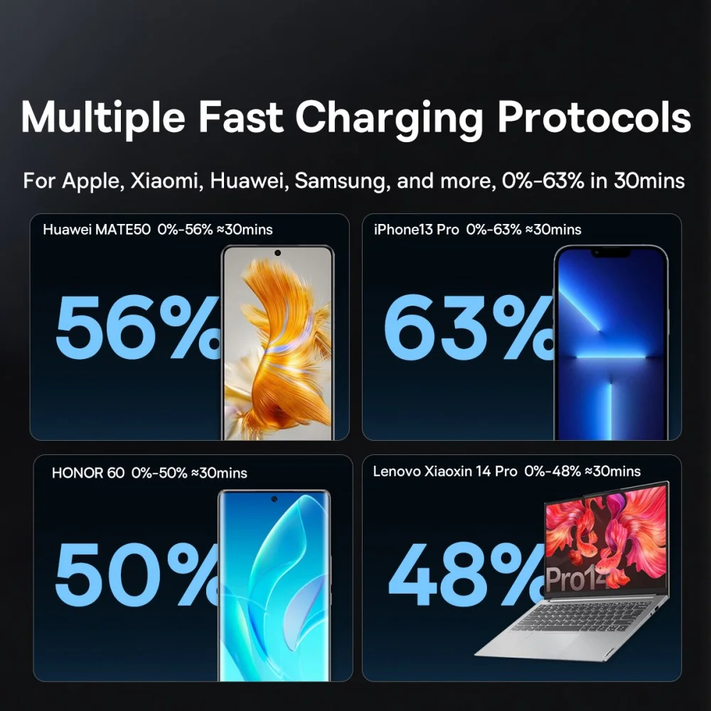 Baseus GaN USB/USB-C Auto Snellader 65W met Power Delivery Grijs afbeelding 7