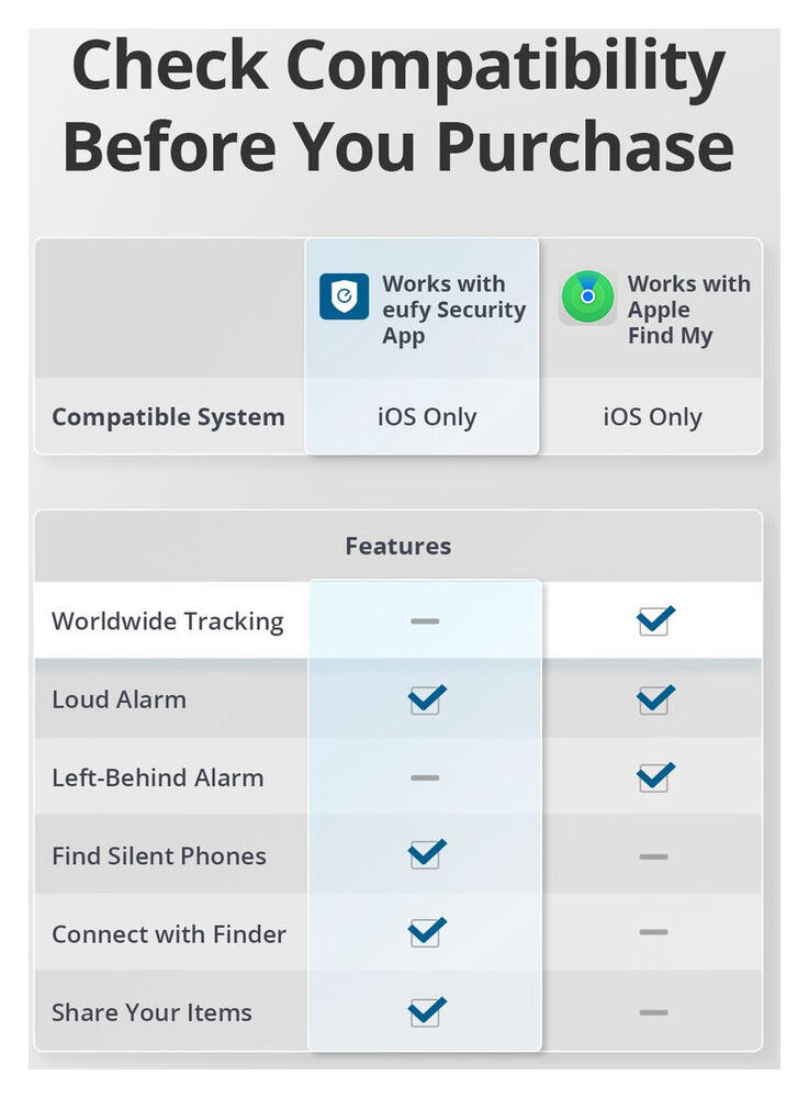 Anker Eufy Smart Tracker Link met Apple Zoek Mijn-App Zwart (2-Pack) afbeelding 6