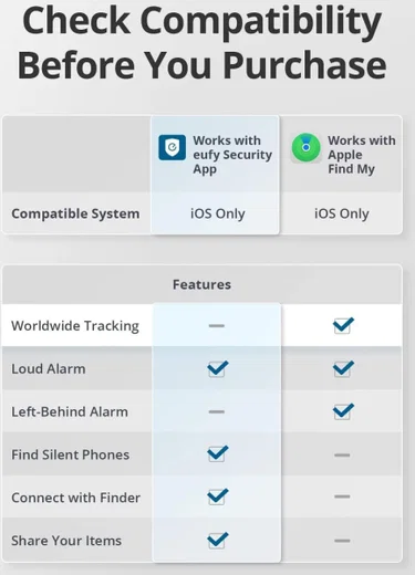 Anker Eufy Smart Bluetooth Tracker Kaart met Apple Zoek Mijn-app Zwart afbeelding 7