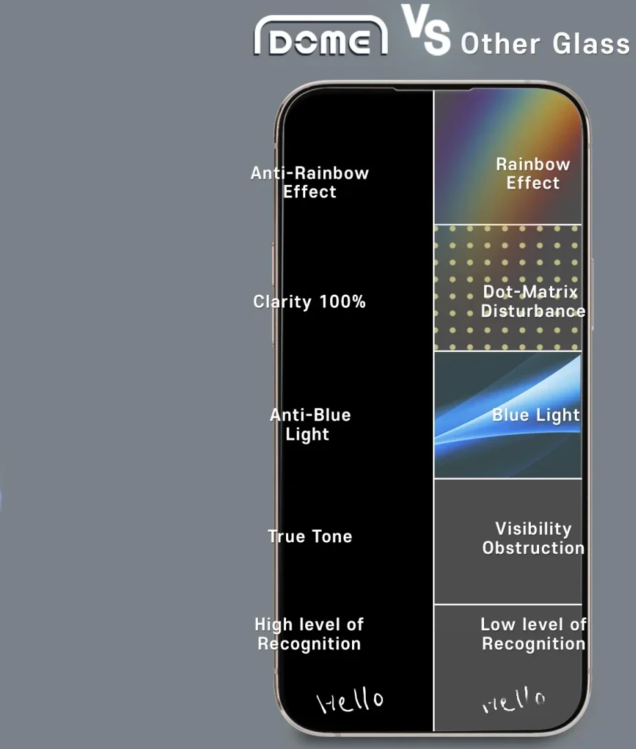 Whitestone Dome Glass Apple iPhone 15 Plus / 16 Plus Screen Protector (2-Pack) afbeelding 5