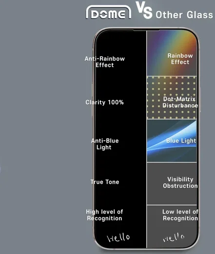 Whitestone Dome Glass Apple iPhone 15 Plus / 16 Plus Screen Protector (2-Pack) afbeelding 5