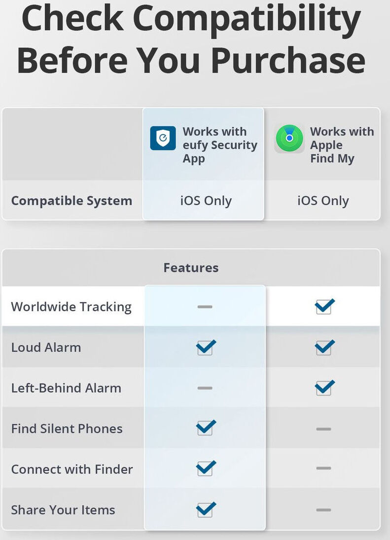 Anker Eufy Smart Tracker Link met Apple Zoek Mijn-app Zwart (4-Pack) afbeelding 6
