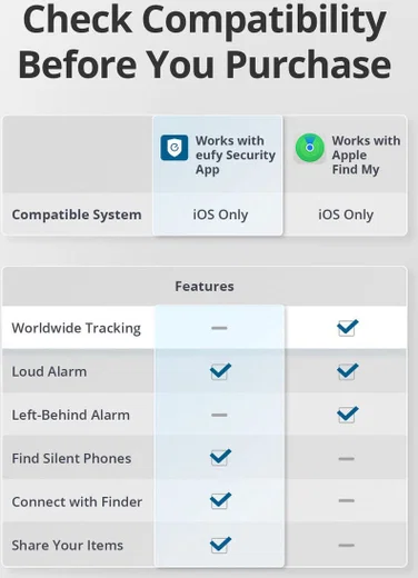 Anker Eufy Smart Tracker Link met Apple Zoek Mijn-app Zwart (4-Pack) afbeelding 6
