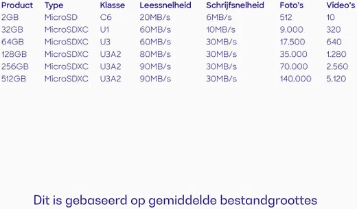 Buddi MicroSDXC Geheugenkaart met SD Kaart Adapter 128GB 3-Pack - Oud afbeelding 3