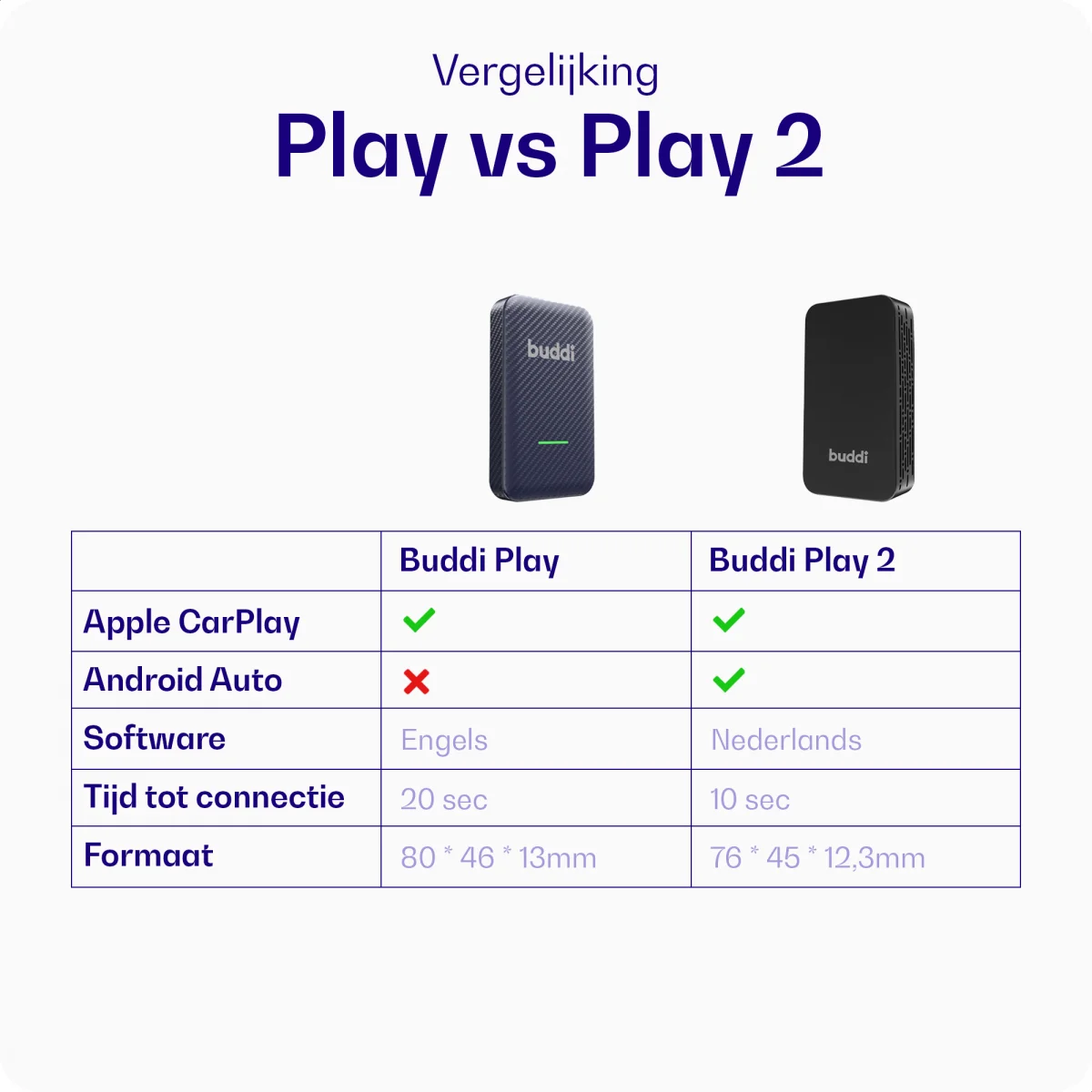 Buddi Play 2 Bluetooth Adapter Apple Carplay & Android Auto afbeelding 10