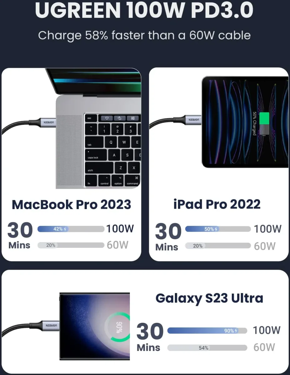 UGREEN 5A Gevlochten USB-C naar USB-C Kabel 100W Fast Charge 1M Zwart afbeelding 2