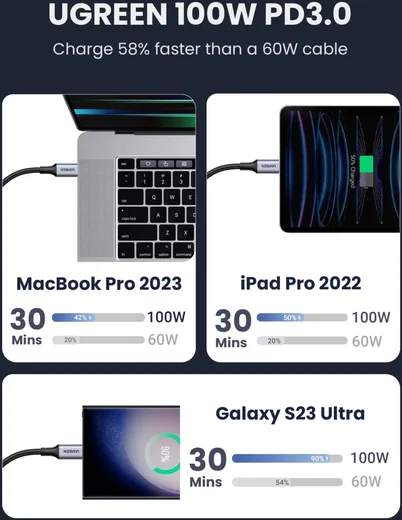UGREEN 5A Gevlochten USB-C naar USB-C Kabel 100W Fast Charge 1M Zwart afbeelding 2