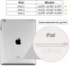 Apple iPad 2/3/4 360 Graden Case met Stand Rood afbeelding 6