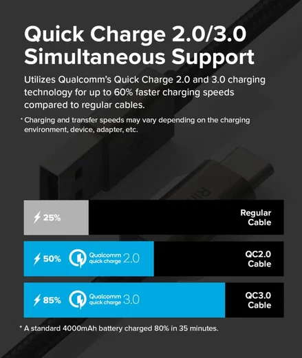 Ringke 3A Fast Charging Basic USB-A naar USB-C Kabel 12W 1M Zwart afbeelding 2