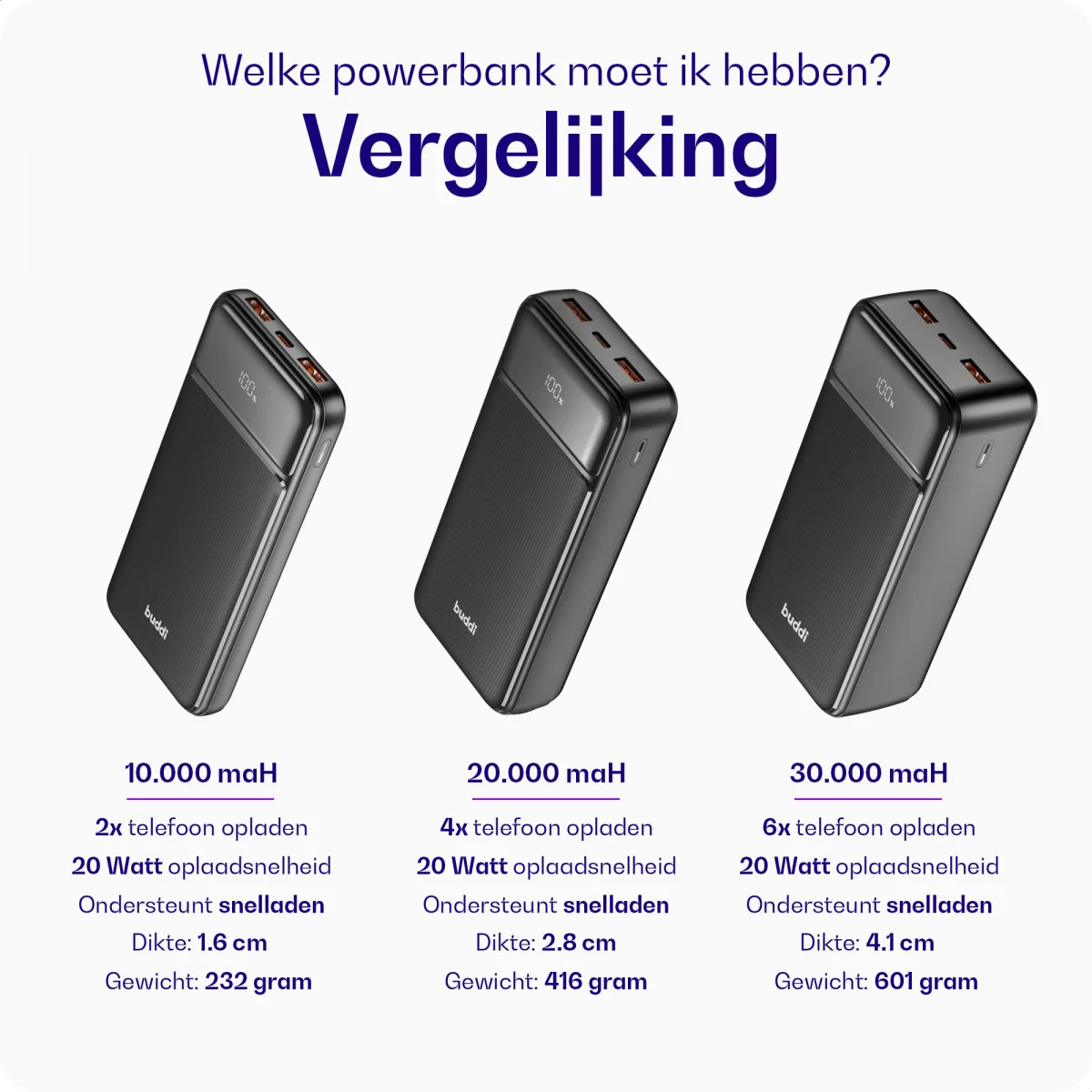 Buddi Boost 10.000 mAh Powerbank Reisformaat Met Display Zwart 22.5W afbeelding 10