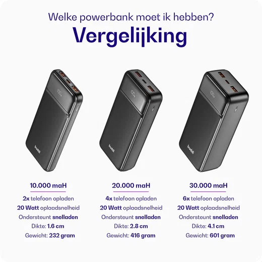 Buddi Boost 10.000 mAh Powerbank Reisformaat Met Display Zwart 22.5W afbeelding 10