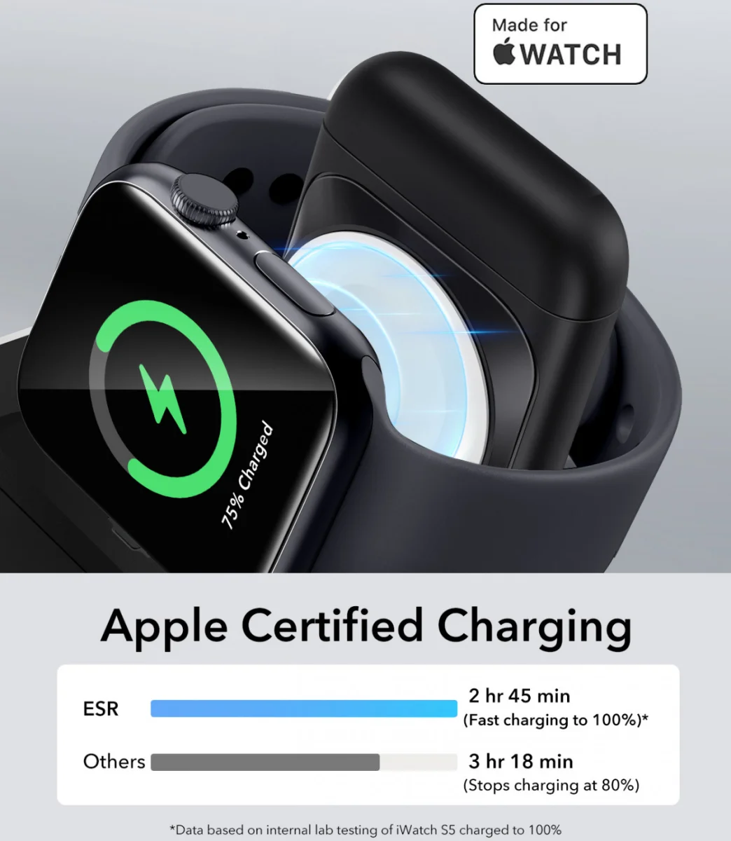 ESR HaloLock MagSafe Oplader iPhone/AirPods/Apple Watch Reisset 15W Zwart afbeelding 6