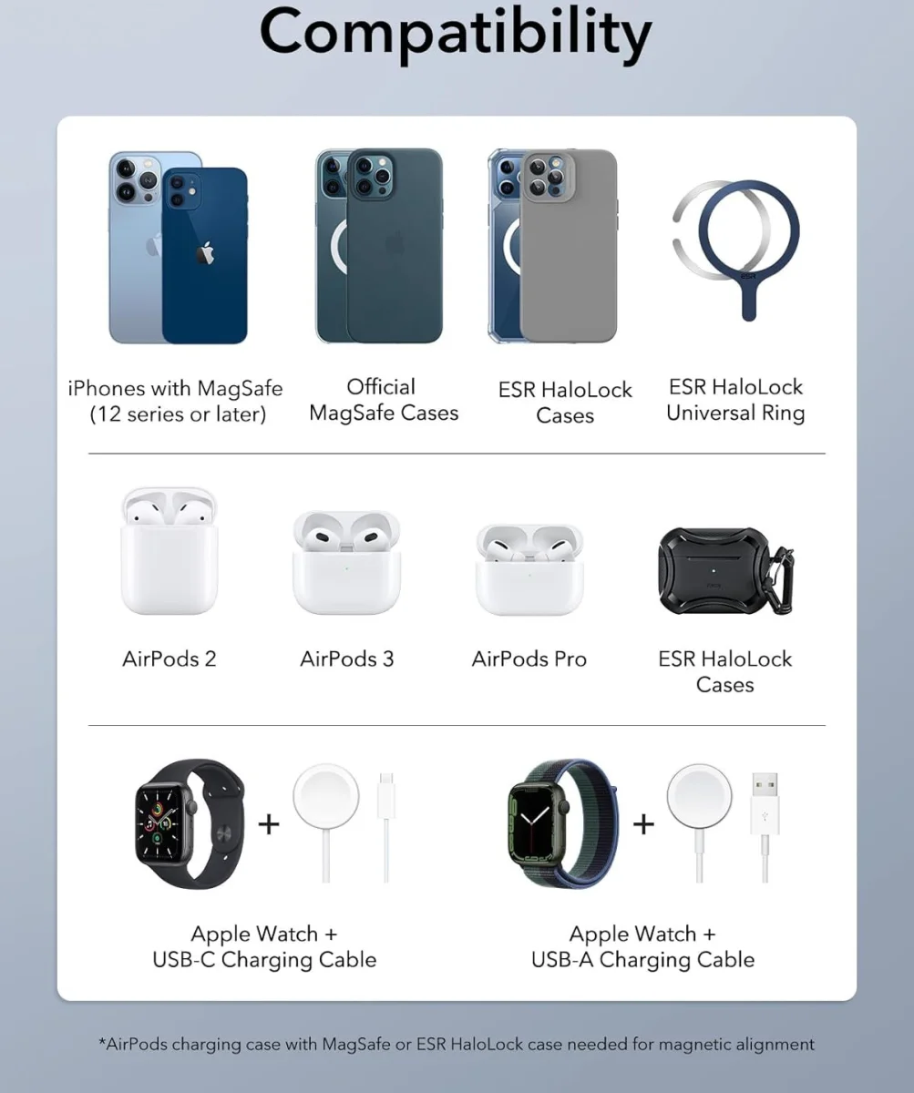 ESR HaloLock MagSafe Oplader iPhone/AirPods/Apple Watch Reisset 15W Zwart afbeelding 10