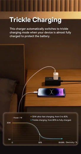 Baseus GaN5 30W Compacte Fast Charger Mini USB-C Wit afbeelding 8