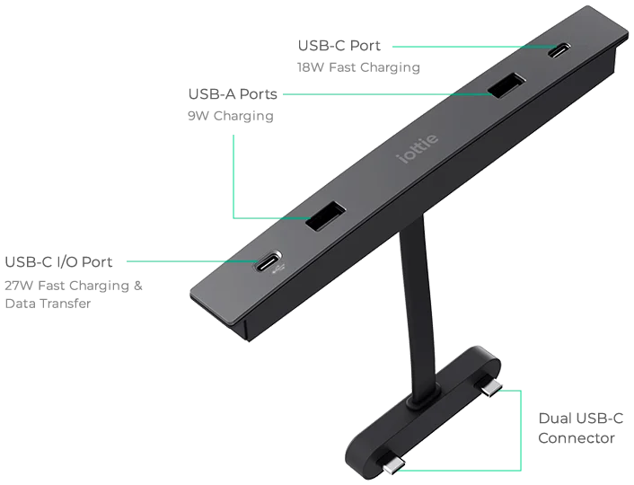 iOttie Tersus USB-C Hub Tesla Model 3 / Model Y - 2x USB-C + 2x USB-A afbeelding 6