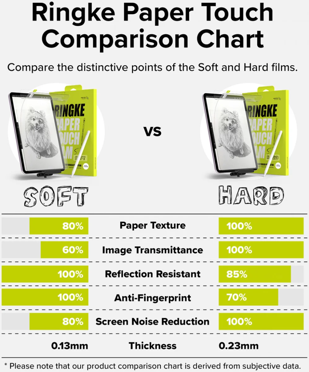 Ringke Apple iPad Air 13 (24/25/26) Paper Touch Soft Sceen Protector (2-Pack) afbeelding 12