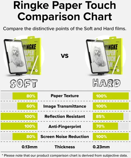 Ringke Apple iPad Air 13 (24/25/26) Paper Touch Hard Sceen Protector (2-Pack) afbeelding 12