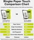 Ringke Apple iPad Air 13 (24/25/26) Paper Touch Hard Sceen Protector (2-Pack) afbeelding 12