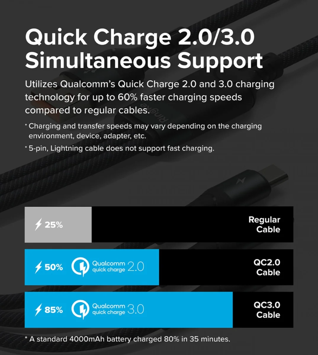 Ringke 3-in-1 Kabel USB-A naar Micro-USB / USB-C / Lightning 1.2M Zwart afbeelding 7