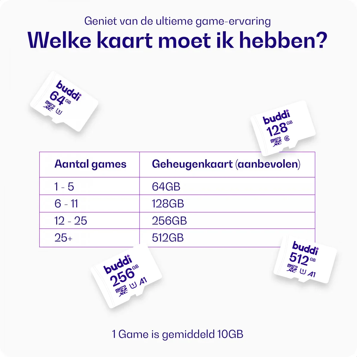 Buddi MicroSDXC Nintendo Switch Geheugenkaart 512GB afbeelding 3