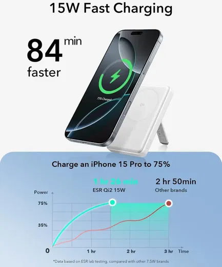 ESR Qi2 MagSlim Kickstand 15W Powerbank met MagSafe 5000mAh Wit afbeelding 4