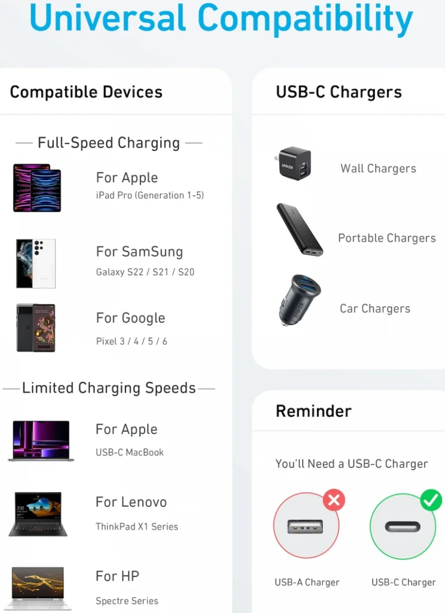 Anker 322 (60W) Gevlochten USB-C naar USB-C Kabel 0.9M Wit afbeelding 5
