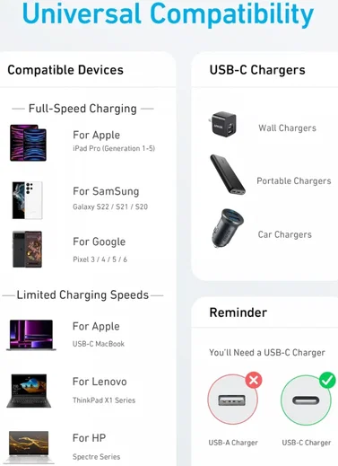Anker 322 (60W) Gevlochten USB-C naar USB-C Kabel 0.9M Wit afbeelding 5