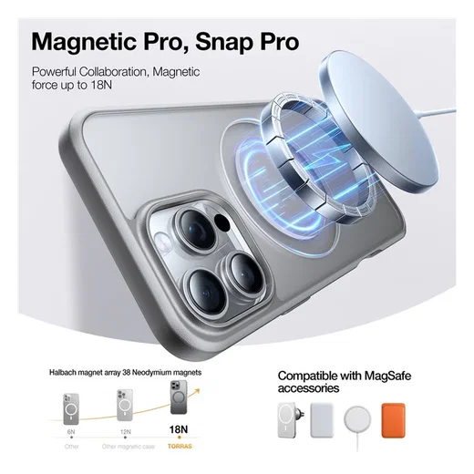 TORRAS Ostand Pro MagSafe iPhone 16 Pro Max Hoesje 360° MagSafe Stand Grijs afbeelding 4