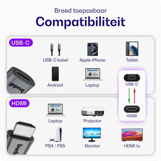 Buddi Ease USB-C naar HDMI 4K@60Hz Adapter Grijs afbeelding 7